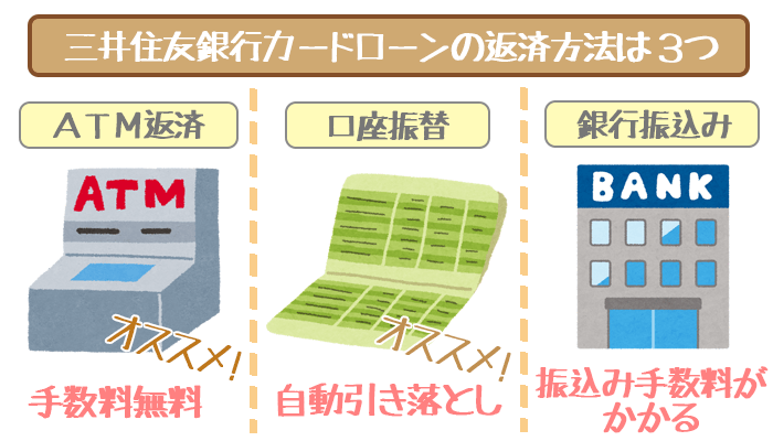 三井住友銀行カードローンの返済方法
