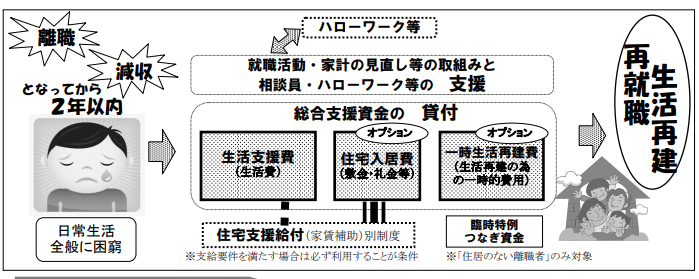 無職 ニート や失業中でもカードローンで即日借入れできる お金を借りる方法はある カードローンの学び舎