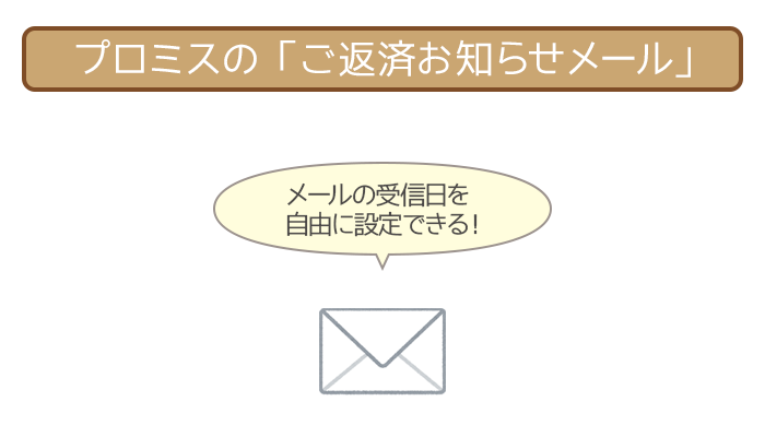 プロミスの返済に遅れるのはng 延滞後の流れ 対処法を解説 カードローンの学び舎