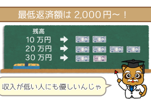 千葉興業銀行カードローン カードローンの学び舎