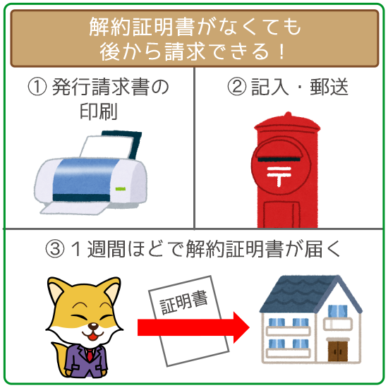 アコムの解約方法3つ 完済したら電話1本 必要書類なしで即日手続きできるってマジ カードローンの学び舎